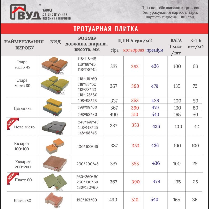Цена тротуарной плитки